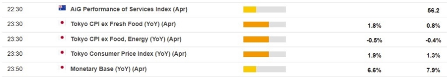 calendar 06 May 2022