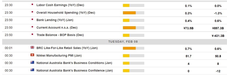 calendar 08 February 2022