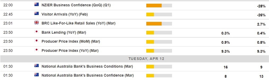 calendar 12 April 2022