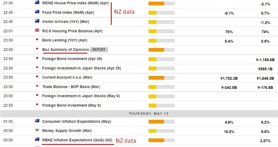 calendar 12 May 2022