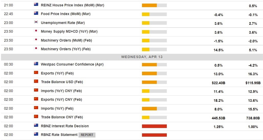 calendar 13 April 2022