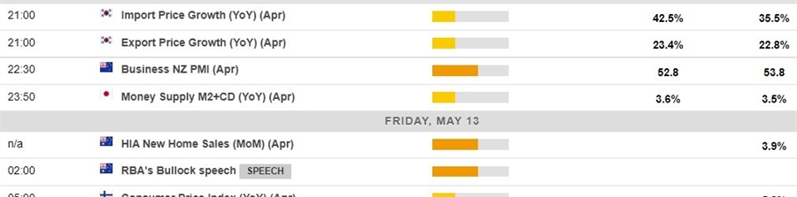 calendar 13 May 2022