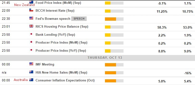 calendar 13 October 2022