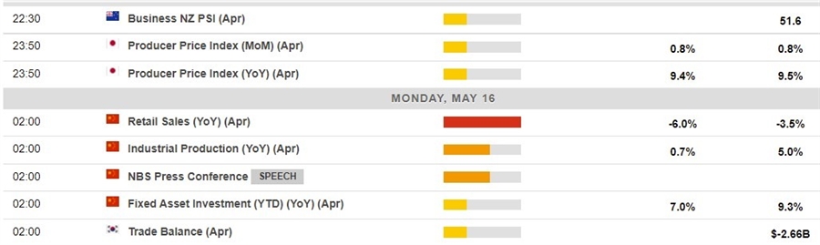 calendar 16 May 2022