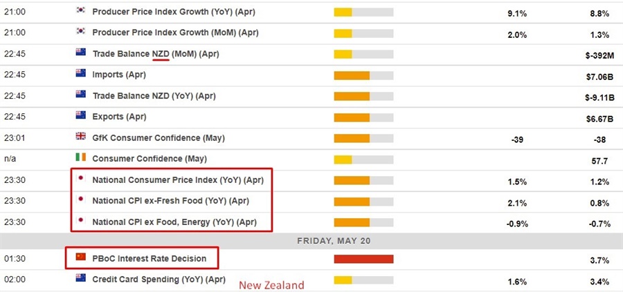 calendar 20 May 2022