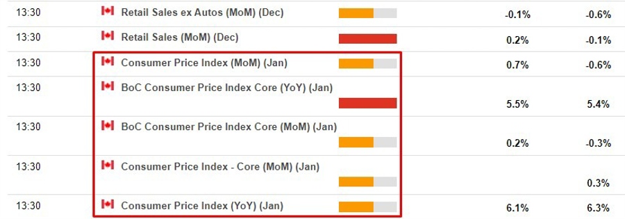 canada January cpi 21 February 2023