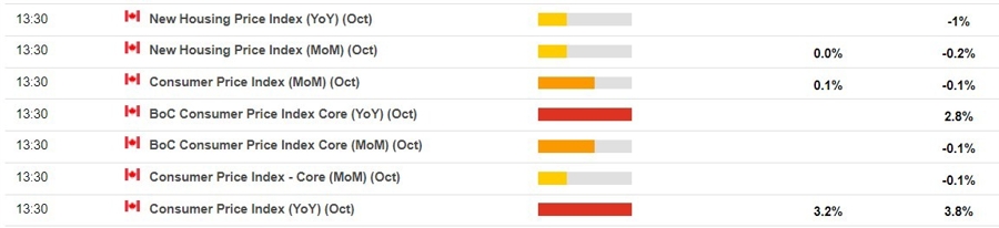canada cpi October 2023 preview 22