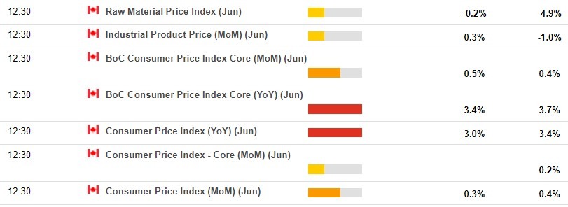 canada june 2023 cpi inflation 18 July 2023