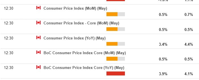 canada may 2023 inflation cpi preview