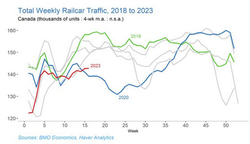 canada rail traffic