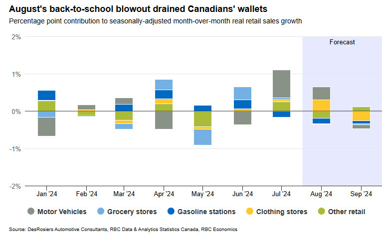 canada spending tracker