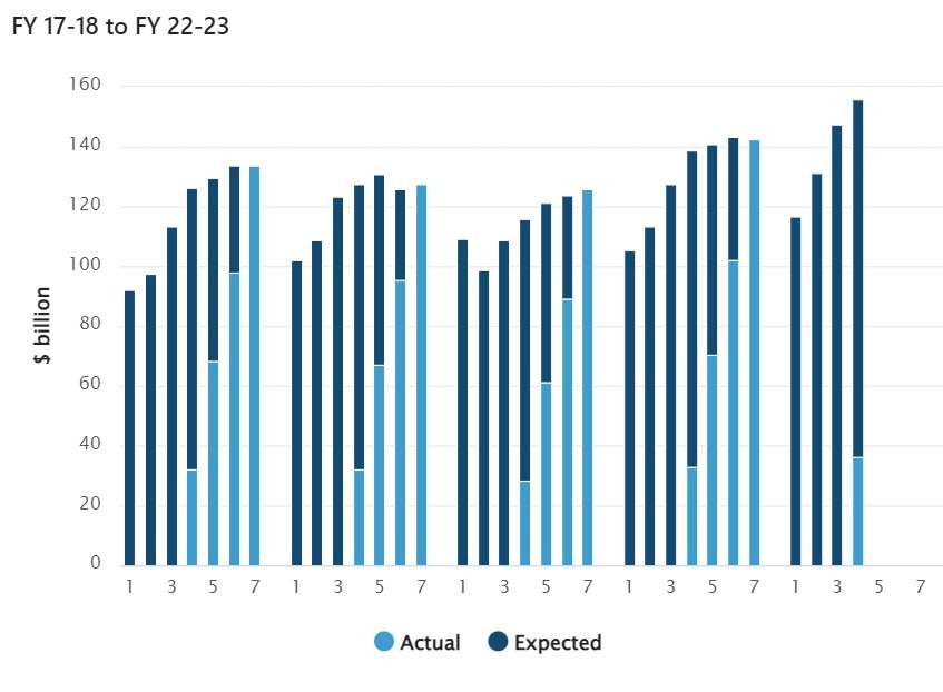 capex Australia 01 December 2022