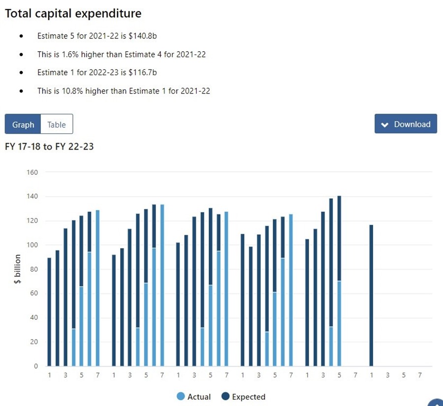 capex Australia 24 February 2022