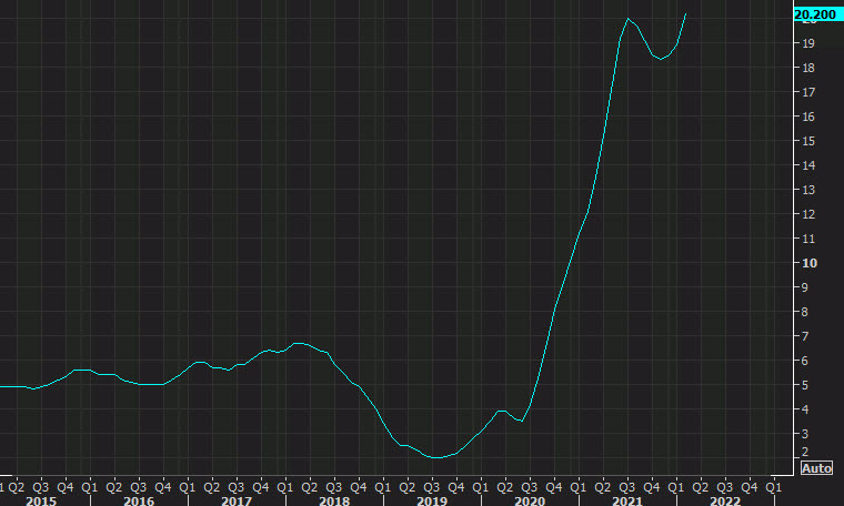 case shiller US house price index Feb 2022