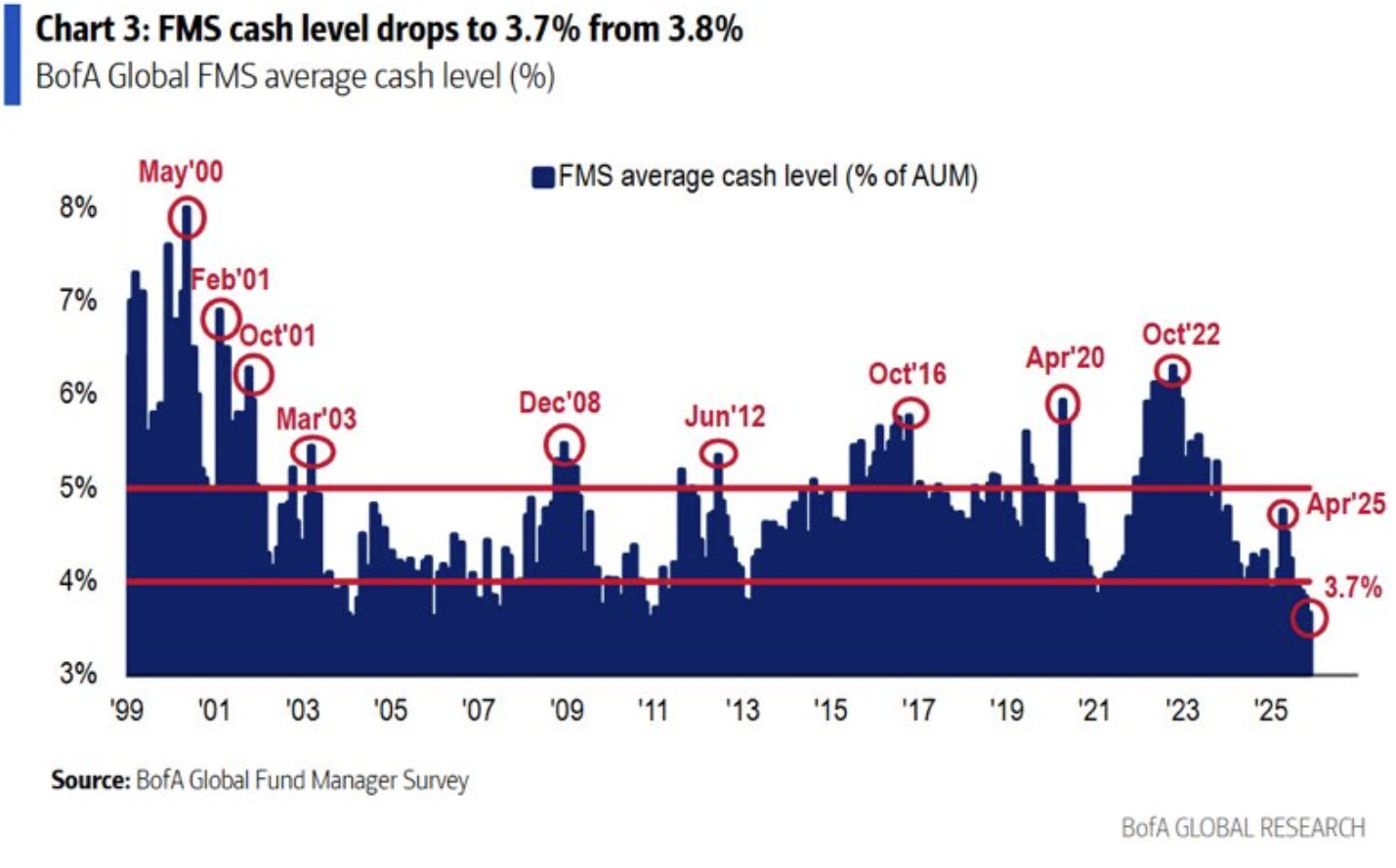 cash holdings