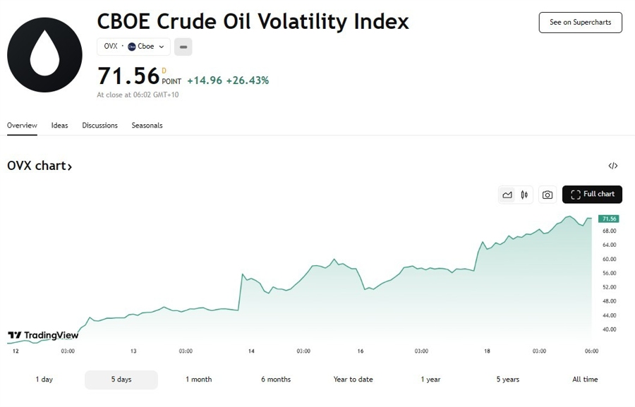 cboe ovx 18 June 2025 2