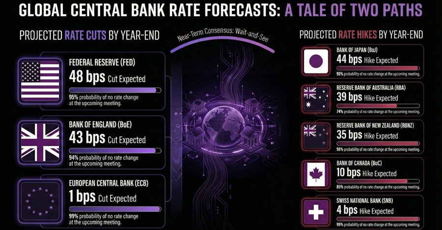 central banks interest rate expectations