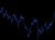 charts