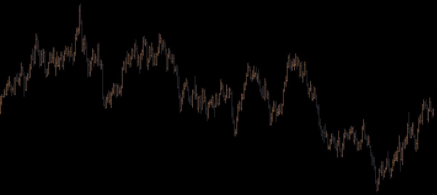 charts