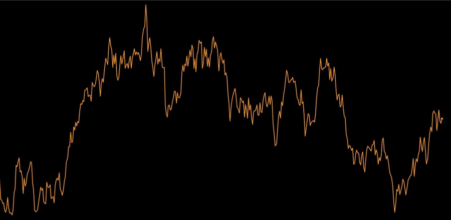 charts