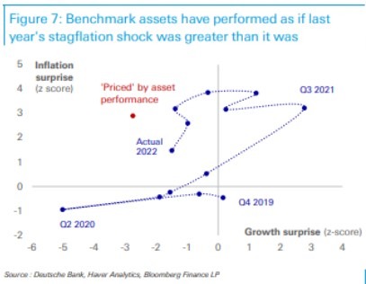 chf bearish Deutsche bank
