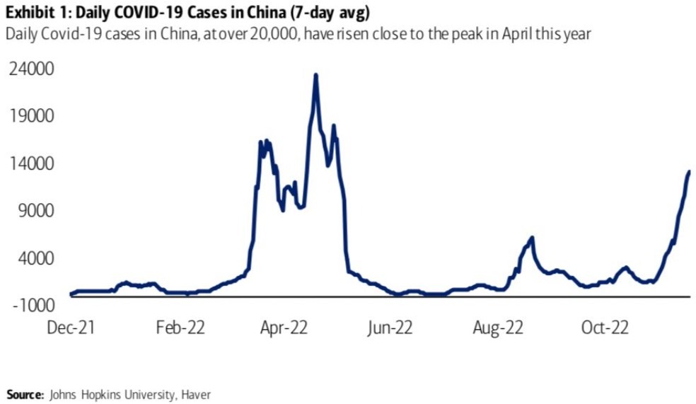 china COVID cases