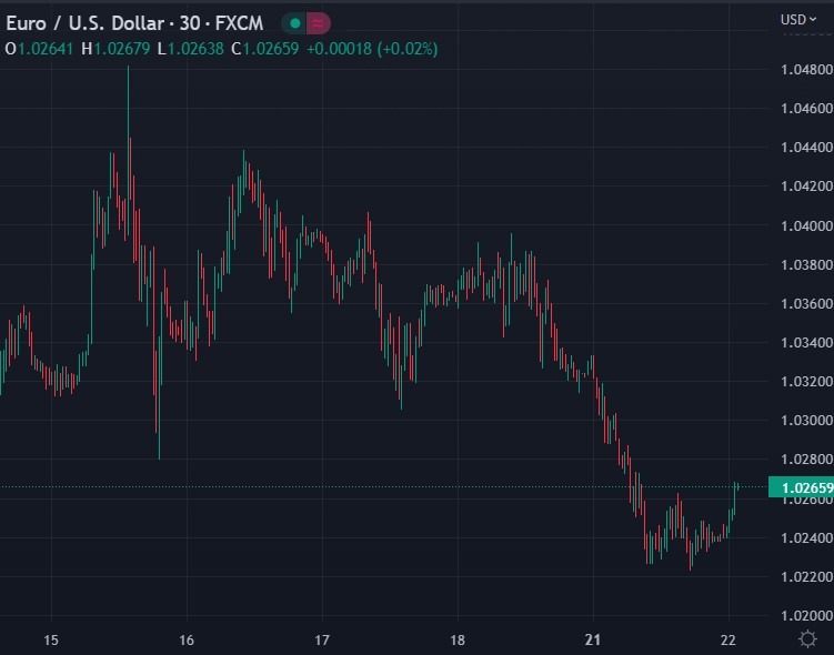 china COVID eur 22 November 2022