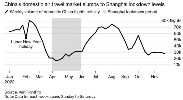 china COVID flight air traffic