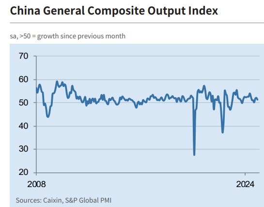 china December 2024 composite PMI 2