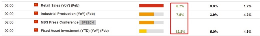 china February data 2022