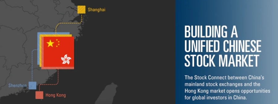 china Hong Kong stock connect 10 February 2023