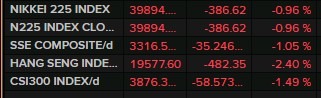 china Hong Kong stocks decline 02 January 2025 2