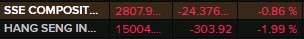 china Hong Kong stocks wrap 22 January 2024