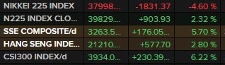 china Japan stocks 30 September 2024
