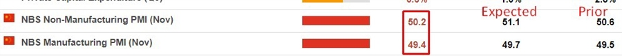china November 2023 pmi