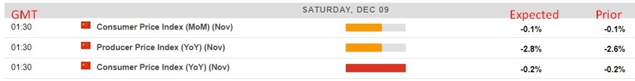 china November cpi preview 2023