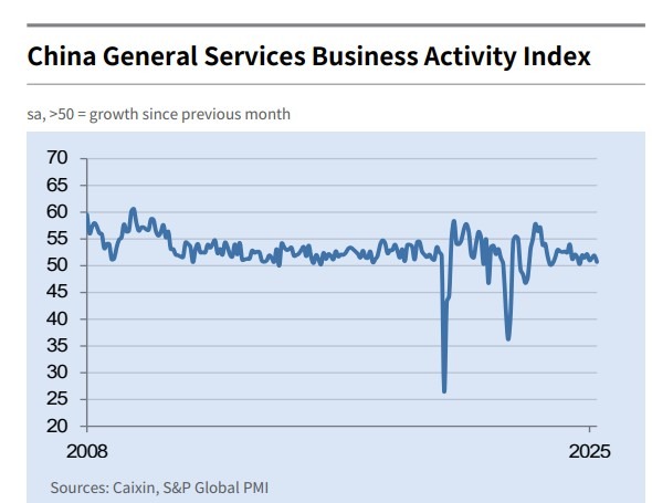 china april 2025 services caixin pmi 2
