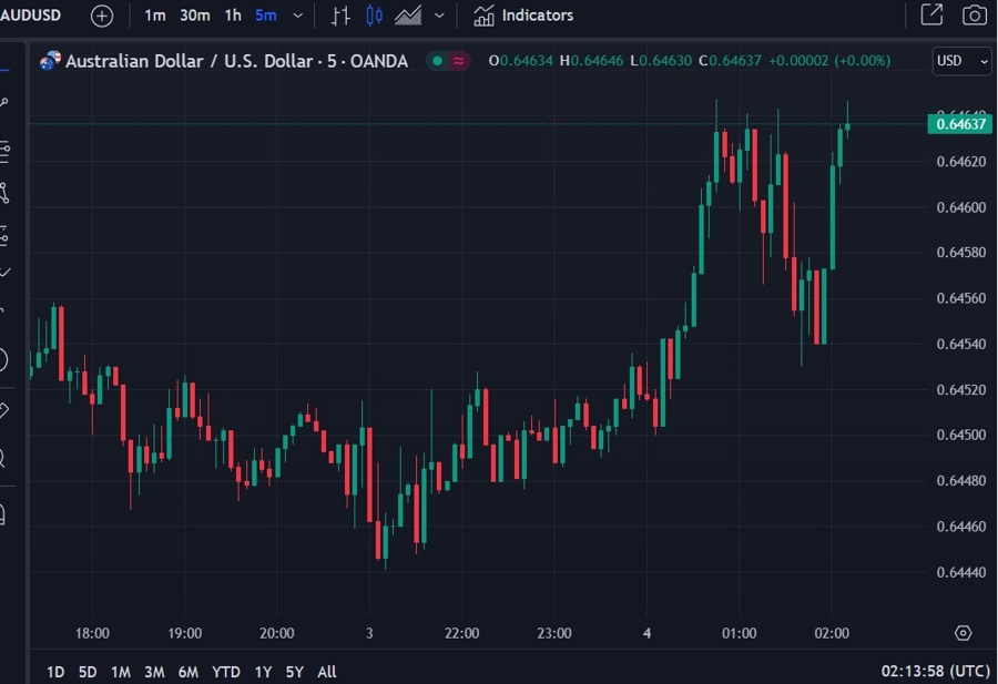 china aud news 04 September 2023