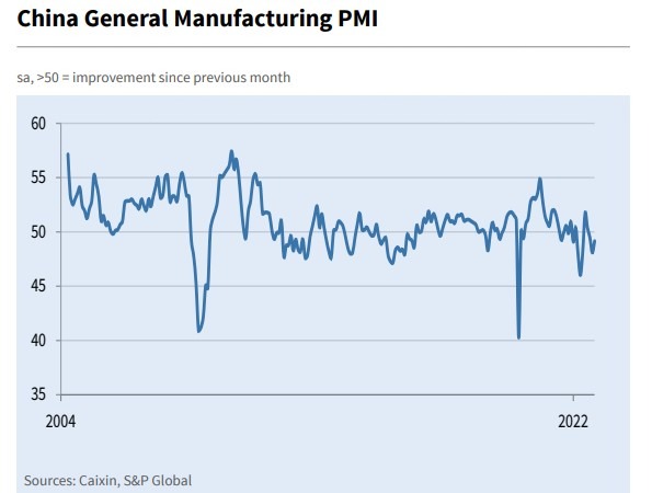 china caixin manufacturing pmi 01 November 2022
