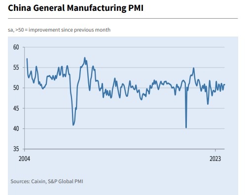 china caixin manufacturing pmi December 2023