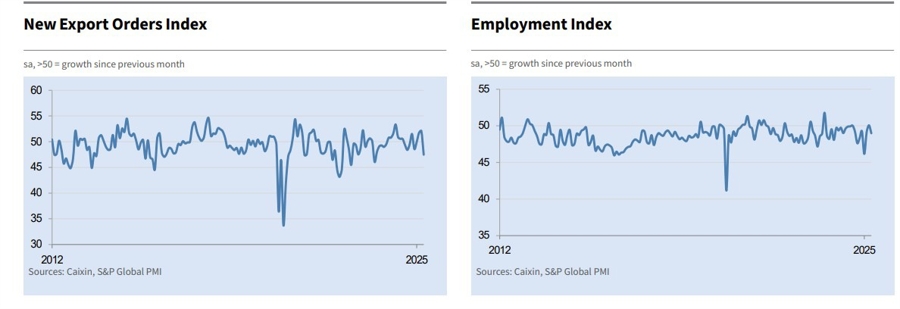 china caixin pmi 2025 manufacturing april 2