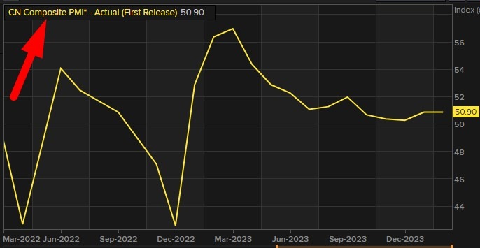 china composite pmi February 2024 2