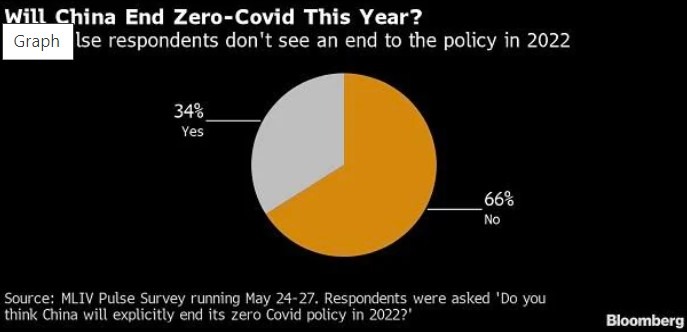 china covid zero 30 May 2022