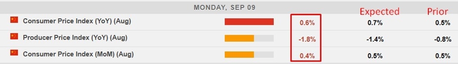 china cpi ppi August 2024 2