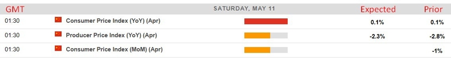 china cpi ppi april 2024 preview 2
