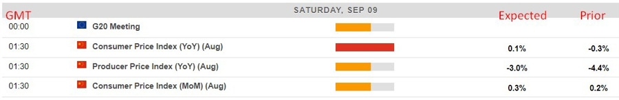 china cpi ppi due on the weekend 09 September 2023