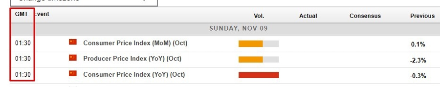 china cpi ppi inflation 07 November 2025 2