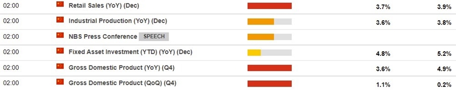 china data 17 January 2022