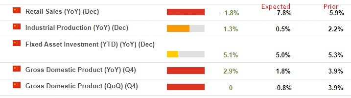 china data 17 January 2023