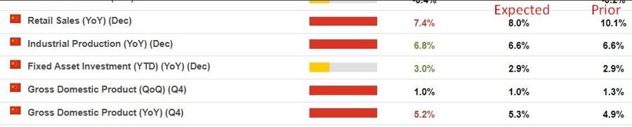 china data December 2023
